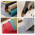 Tissu imperméable adapté aux besoins du client de Textilene de modèle pour les meubles extérieurs d'enveloppe fournisseur